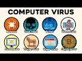 Every Computer Virus Hackers Use Explained in 10 Minutes