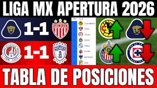 LIGA MX APERTURA 2026 GENERAL TABLE MATCHDAY 5 - UPDATED STANDINGS 🔥🔥
