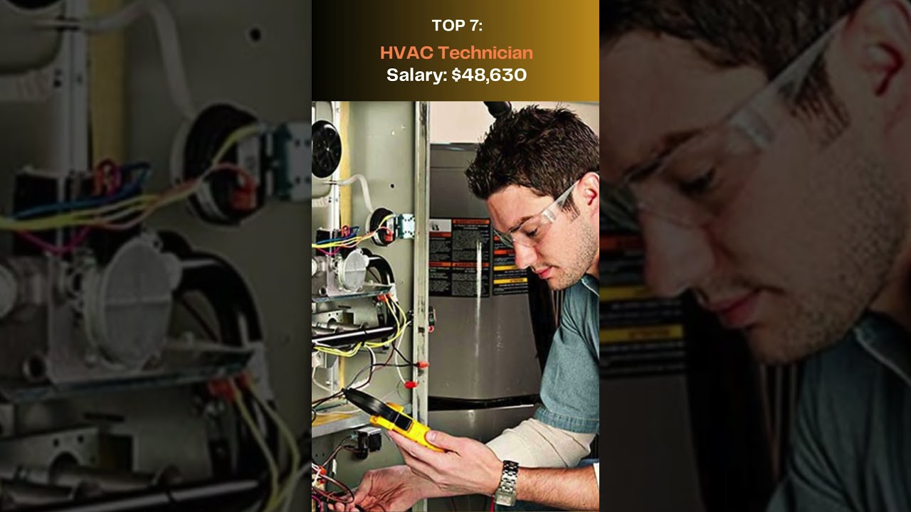 Top 10 most Easy Jobs That Make Much Money  Without College in the USA. 