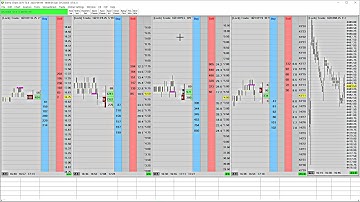 How to Adjust the Price Column in Sierra Chart