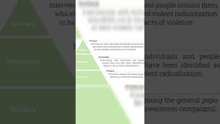 Types of prevention | primary prevention, secondary prevention, and tertiary prevention | medical2.0