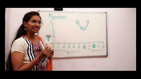 How to teach Bigger Numbers and Smaller Numbers to the kids