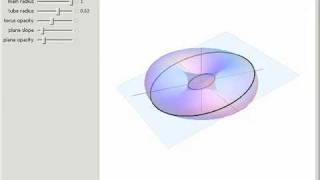 Slicing a Torus