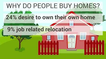 2014 Home Buyer Trends | Explaindio Real Estate Video INFOGRAPHIC