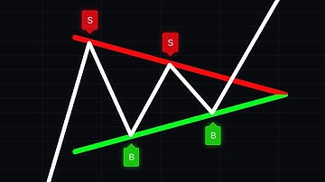 How to Trade Chart Patterns Like a PRO.. 👀