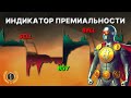 Этот индикатор SuperTrend очень прибыльный! Полная торговая стратегия