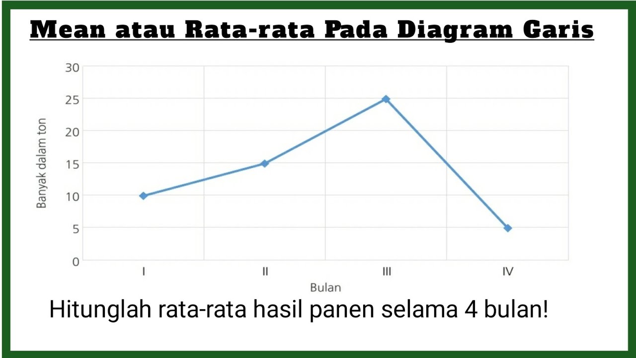 Cara Mencari Nilai Rata Rata Diagram Batang Statistika Diagram Tabel