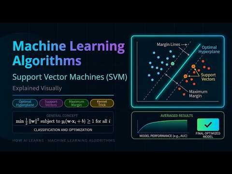 Support Vector Machines Explained Visually | Margins, Kernels & Hyperplanes