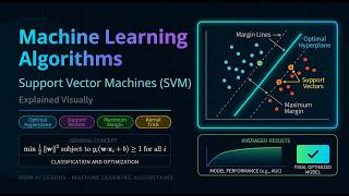Support Vector Machines Explained Visually | Margins, Kernels &amp; Hyperplanes