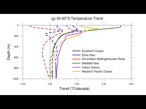 Abrupt Antarctic Sea-Ice