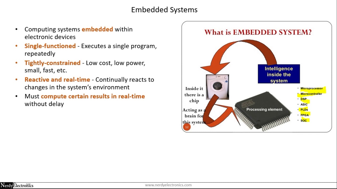 1.1 - What are Embedded Systems? Why C Language? - Master C and