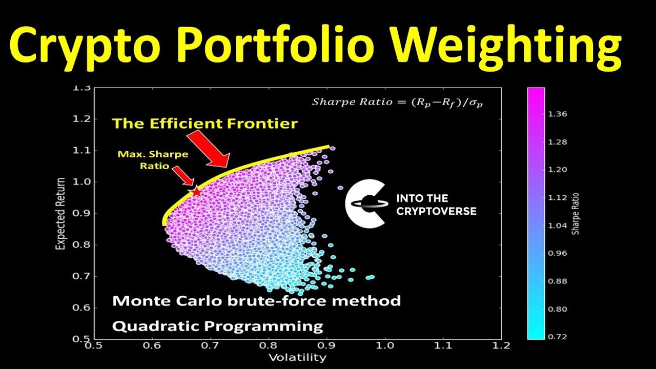 Weighting your Cryptocurrency Portfolio