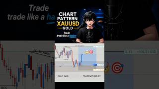 This XAUUSD/GOLD setup is🤯 TRADE LIKE A HACKER😎