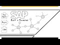 SAP HANA Enterprise Cloud Overview whiteboard video