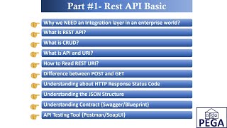 Rest API Basic - Part#1