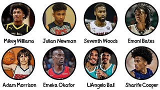 Every Basketball Prodigy Who Totally Flopped Explained in 16 Minutes