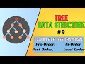#9 | Example: In-Order, Pre-Order, Post-Order, Level-Order | Binary Tree Traversal | Data Structure