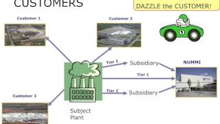Beyond 6 Sigma Webinar P1 by GKI - Case Study - 6 Sigma