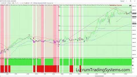 Creating an Automated Trading System for NinjaTrader with Lucrum Ruby and SharkIndicators BloodHound