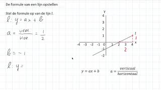 Lineaire formules - De formule van een lijn opstellen (2 HAVO/VWO & 2 VWO)