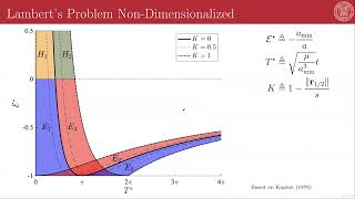 4 - 4 - Lambert's Time of Flight Theorem