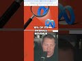 Targeted Ads: Scam or Privacy Threat? #shorts