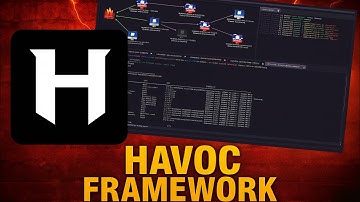Ethical Hacking with Havoc C2 – Step-by-Step Guide