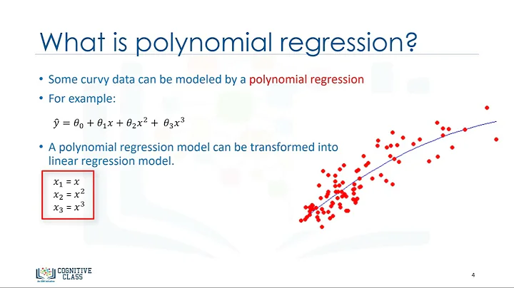 Non-Linear Regression in Machine Learning. #ML #Machine Learning