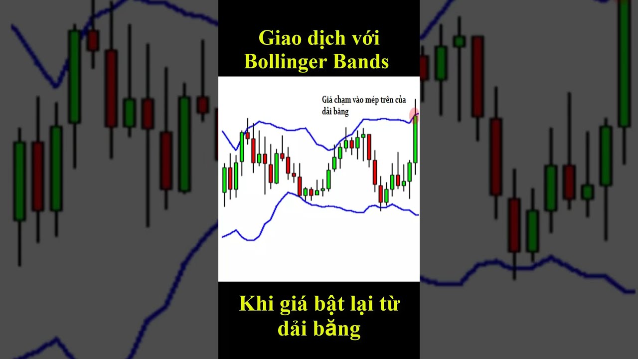 Khai phá Chiến lược Bollinger Bands Trade Vàng - Vốn Liếng Vàng trong Thị Trường Tài Chính