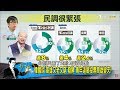 民進黨傾巢而出打「韓戰」韓國瑜爭取50萬北漂青年選票要高雄變天！少康戰情室 20181001