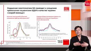 Закат эпохи монотерапии КДБА в бронхиальной астме (БА)