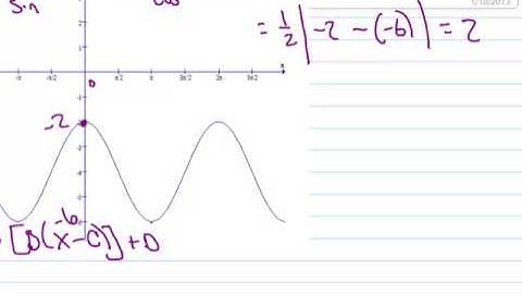 2.2 ex. 2 Creating a Cosine Equation from a Translated Graph