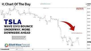 TSLA Wave ((iv)) Bounce Underway, More Downside Ahead