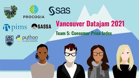 Vancouver Datajam 2021: Team 5, Consumer Price Index