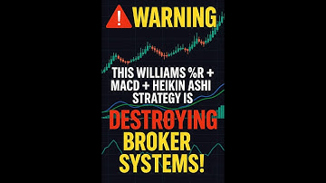 WARNING: This Williams %R + MACD + Heikin Ashi Trading Strategy Is DESTROYING Broker Systems!