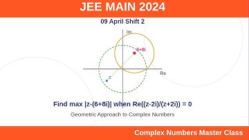Let z be a complex number such that the real part of (z-2i)/(z+2i) is zero. | JEE MAIN 2024