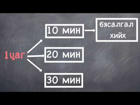 Видео: Танилуудын жагсаалтыг хэрхэн гаргах