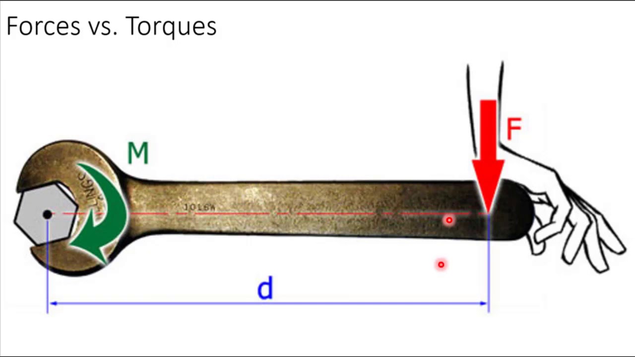 Mechanical Advantage YouTube