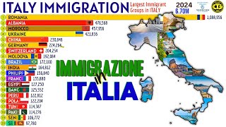 Largest Immigrant Groups in ITALY
