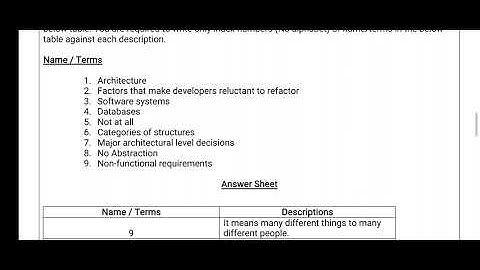 #cs603assignment3solution2022 Cs603 Assignment 3 Correct Solution 2022