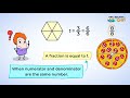 Understanding Fractions and Whole Numbers