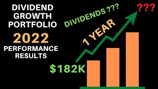 My 2023 Investing Goals | Last Year's Dividend Growth Portfolio Performance