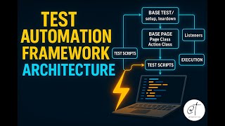 Test Automation Framework Architecture