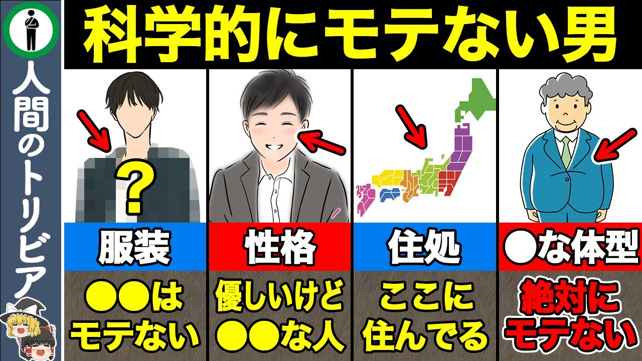 【10選】科学的に証明されたモテない男の特徴