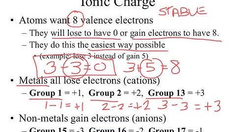 #JayChem #JayPhySci Valence Electrons and Ionic Charge