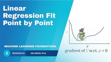 Linear Regression Fit Point by Point — Topic 75 of Machine Learning Foundations