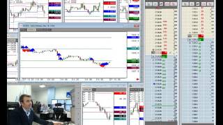 Amplify Trading: Trading US economic data