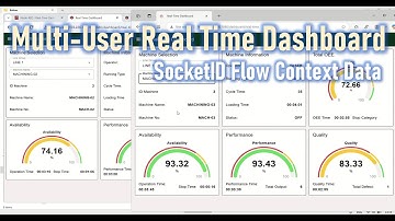 Building a Multi-User Real-Time Dashboard in Node-RED with Socket ID-Based Flow Context Data