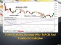 The automated MACD Indicator Expert Advisor Robot producing amazing results. Don’ t miss this one