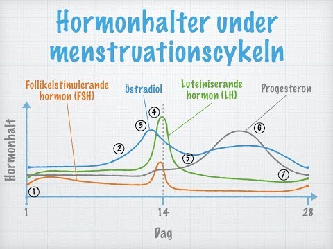 Video: Hur man håller en menstruationskalender (med bilder)